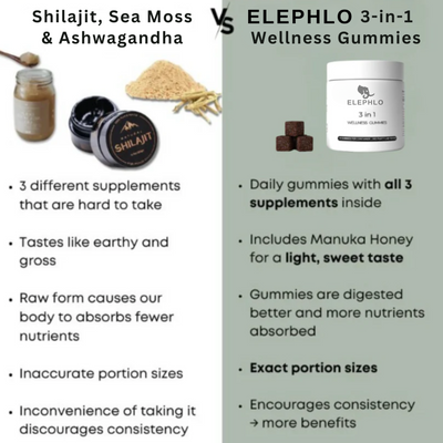 ELEPHO™  3-in-1 Wellness Gummies